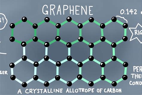  Hybrid Composites: Liệu có phải là tương lai của ngành công nghiệp chế tạo?