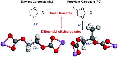  Ethylene Carbonate: Chìa Khóa Mở Ra Thế Giới Pin Năng Lượng Cao Cấp!